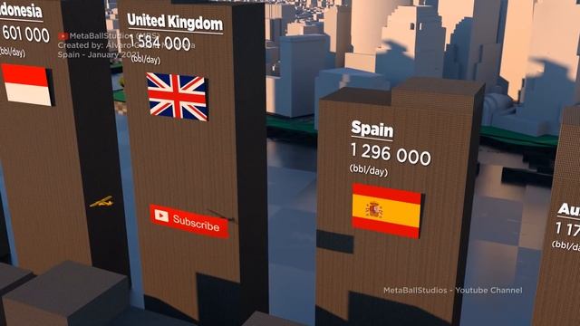 OIL Barrels CONSUMPTION at Scale ? (3D) смотреть онлайн