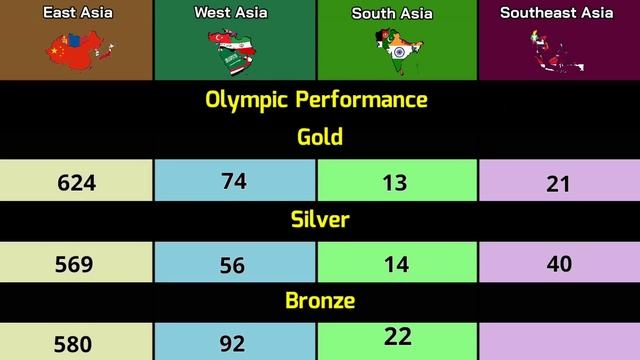 East Asia vs West Asia vs South Asia vs Southeast Asia | Asia | Comparison | Data Duck 2.o смотреть онлайн