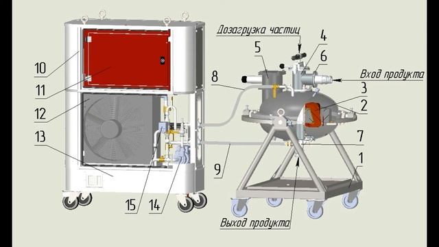 Русский сапропель 3. Гуминовые рекультиванты, косметика, кормовая добавка смотреть онлайн