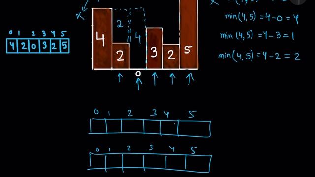 Trapping Rain Water (without stack)- (Adobe, Amazon, Microsoft, Payu)➕Live Coding??? смотреть онлайн
