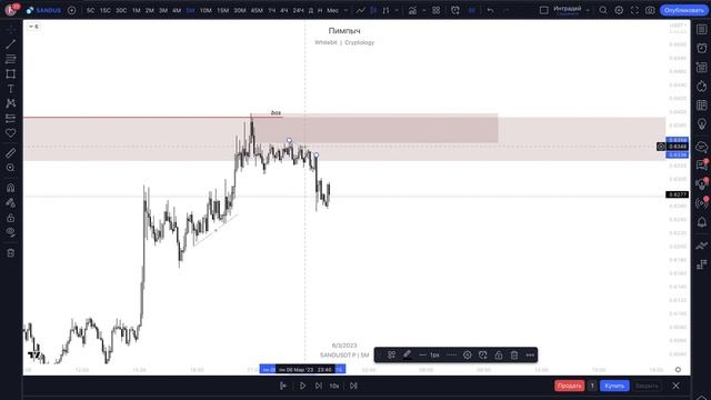 Open stream | Crypto backtest | @s_sensy смотреть онлайн