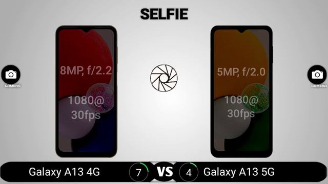 Samsung Galaxy A13 4G vs Samsung Galaxy A13 5G смотреть онлайн
