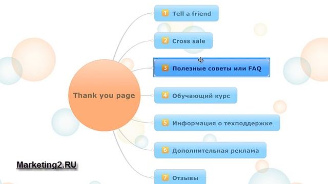 Как сделать эффективный thankyou page смотреть онлайн