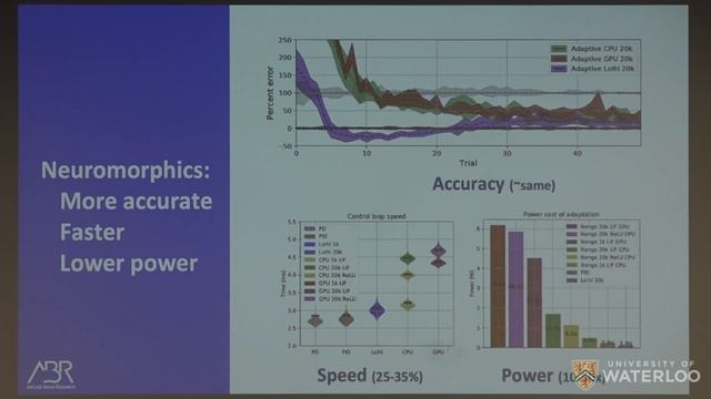 Spiking Neural Networks for More Efficient AI Algorithms смотреть онлайн