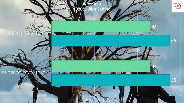 Ryzen 3 2200G vs i3 8100 - GTX 1060 (1080P) New Games Comparison смотреть онлайн