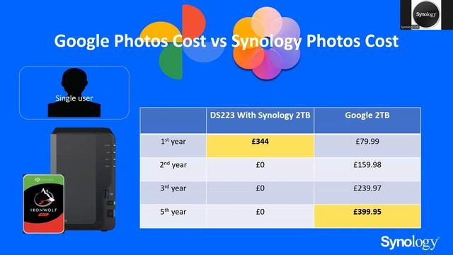Forget Google Photos Storage Fee with Synology Photos | Synology Webinar UK смотреть онлайн