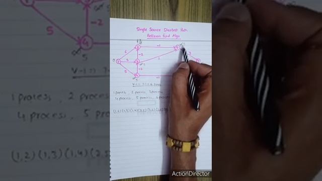 Bellman Ford Algorithm смотреть онлайн