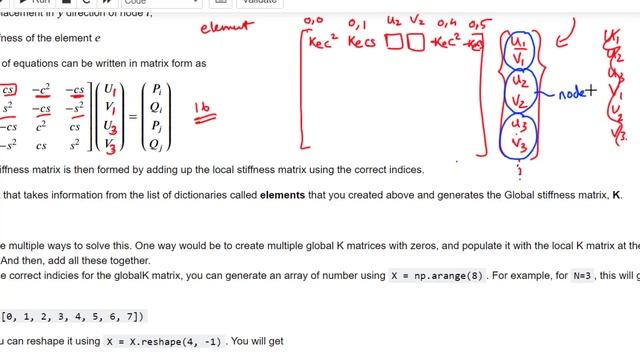 Solving a 2D FEM truss problem in Python смотреть онлайн