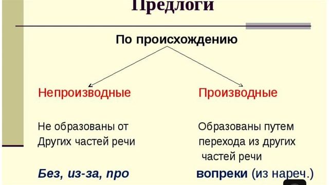 Производные и непроизводные предлоги 7 класс смотреть онлайн