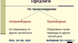 Производные и непроизводные предлоги 7 класс