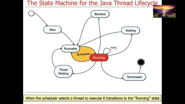 Managing the Java Thread Lifecycle: State Machine for Java Threads смотреть онлайн