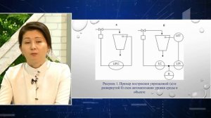 Принципы разработки схем автоматизации технологических процессов