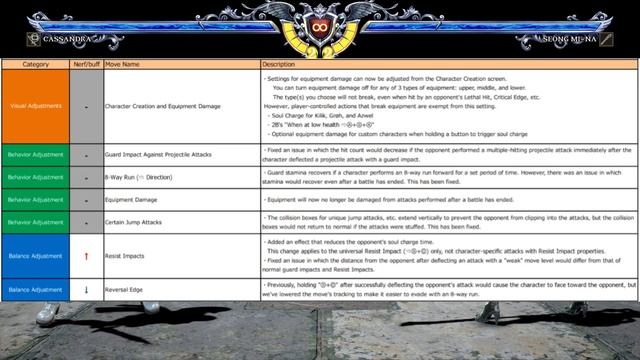 SoulCalibur VI: PATCH 2.20, NEW STAGE! SETSUKA OUT! BALANCE FIXES, TWEAKS, ETC. смотреть онлайн