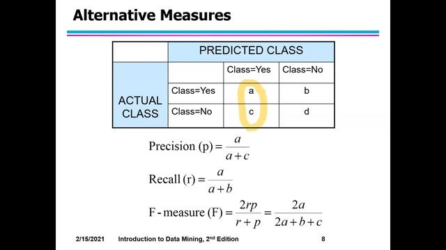 Python Calculating Accuracy, Precision, Recall, F-Measure, FP Rate, Sensitivity, Specificity, Power смотреть онлайн