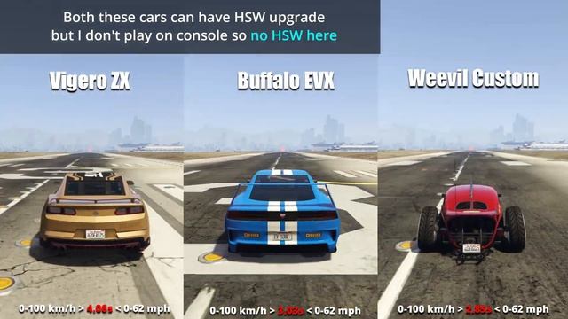 GTA V Online How fast are SA Mercenaries DLC Vehicles | Including Dripfeed смотреть онлайн