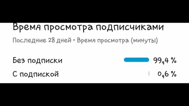 ну ютуб лучше стало, значит с подпиской будет 99,4я буду так считать смотреть онлайн