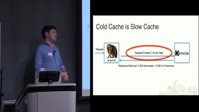 Learn how tscached can make dashboards and charts 1000x faster смотреть онлайн
