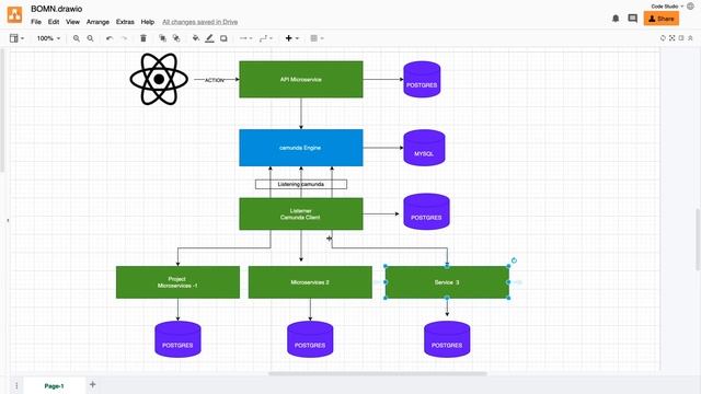 Camunda with Microservice Architecture #20 смотреть онлайн