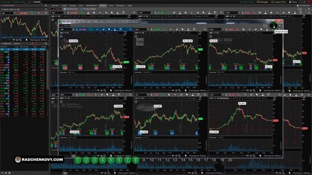 Как открепить окно от основного в Thinkorswim TOS Открываем отдельные окна смотреть онлайн