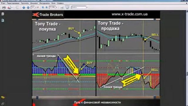 торговая система Woodies CCI
