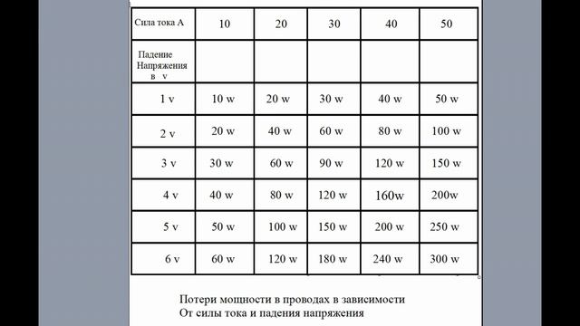 потери в проводах смотреть онлайн
