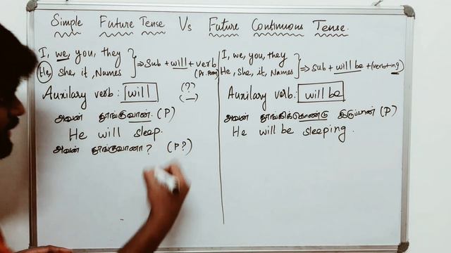 Simple Future Tense VS Future Continuous Tense | PART 2 | Learn English | Spoken English in Tamil | смотреть онлайн