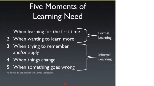 Paul D Hibbitts - Built with Bootstrap - Using Moodle for Blended Mobile Learning - iMoot 2013 смотреть онлайн