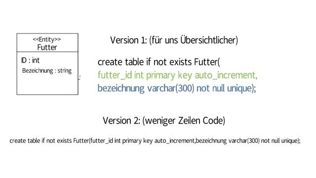 Datenbanken | ER-Diagramm übersetzten mit SQL (Teil 2) смотреть онлайн