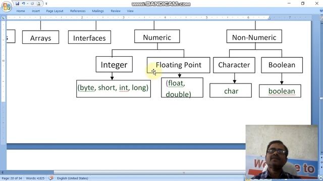 Data Types in Java смотреть онлайн