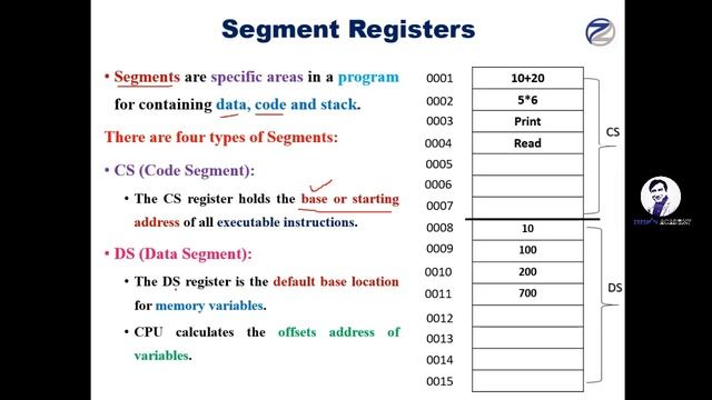 Types Of Registers | General Purpose Registers | Segment | Index | Pointer Registers | Lecture # 3