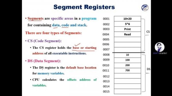 Types of Registers | General Purpose Registers | Segment | Index | Pointer Registers | Lecture # 3