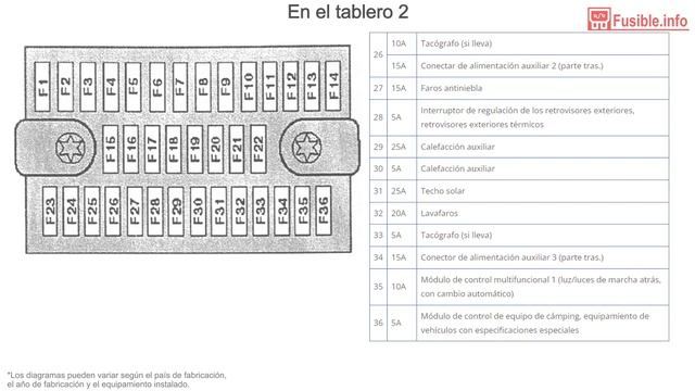 Diagrama de fusibles Volkswagen Transporter T5 (2004-2009) смотреть онлайн