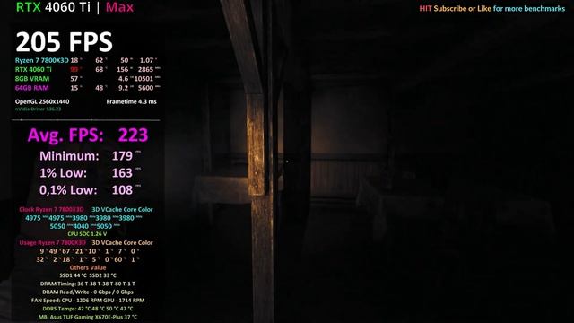 Amnesia The Bunker NO FPS CAP TEST / RTX 4080 4070 Ti 4070 RTX 4060 Ti 3070 3060 Ti 3060 / OpenGL смотреть онлайн