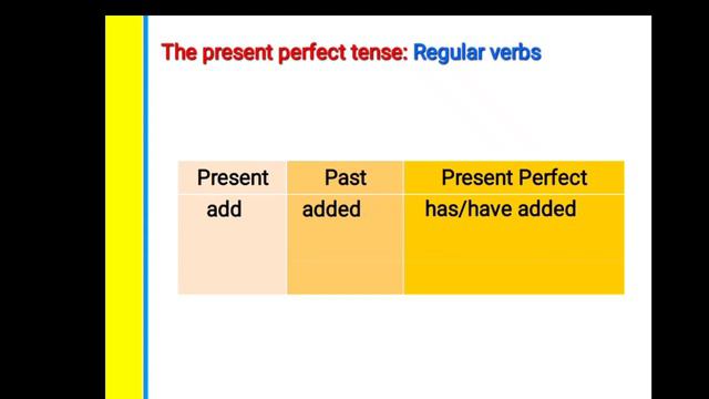 present Perfect Tense already, yet and just | #english | #studyenglish | #grammar | смотреть онлайн