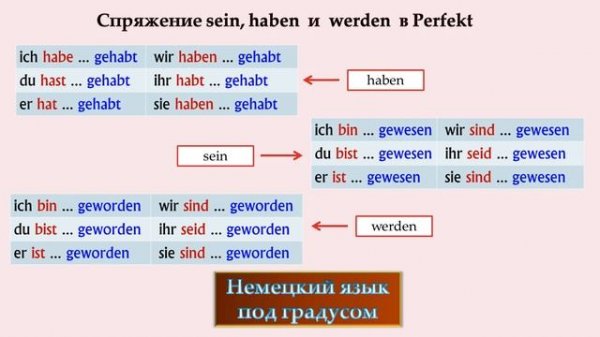 Глаголы haben, sein и werden в форме перфект. Hilfsverben im Perfekt.