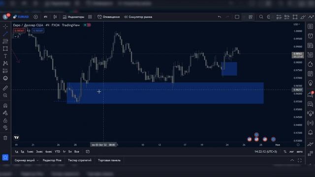 Breaker Block и Mitigation Block | Как правильно строить, применять и использовать