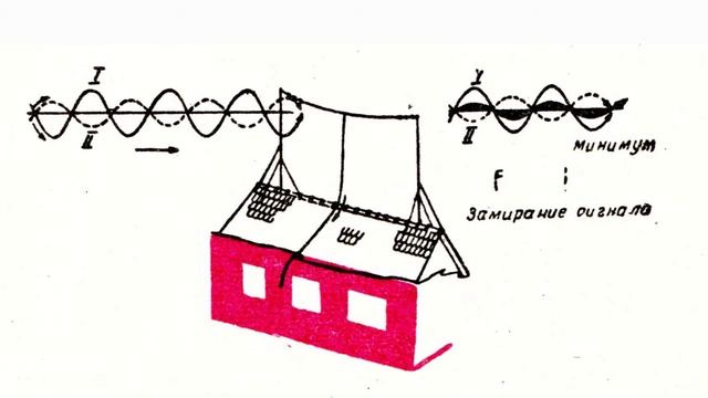 Об электромагнитных волнах. Азбука радиолюбителя 24. смотреть онлайн