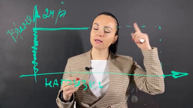 Привычка ставить цели и ничего не делать. Сколько ей лет? Уже лет 10? смотреть онлайн