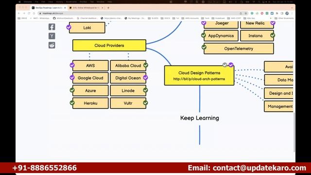 Devops Training Videos for Beginners +91 8886552866 смотреть онлайн
