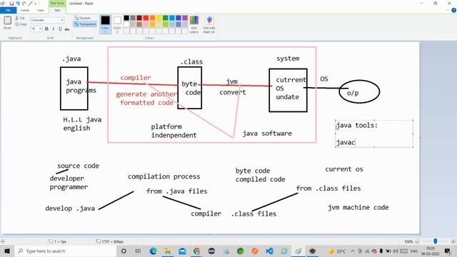 CoreJava Introduction Session8 | End to End java program execution process clean explanation. смотреть онлайн