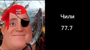 Средняя продолжительность жизни в странах: