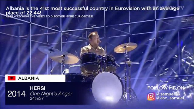 🇦🇱 ALBANIA In Eurovision 2004 - 2023 | RECAP All Songs (Shqipëria Në Eurovizion)