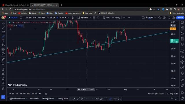 SOL Next Target Today | Solana Price Prediction| Solana | Sol | Solana Crypto |01/05/2023 смотреть онлайн