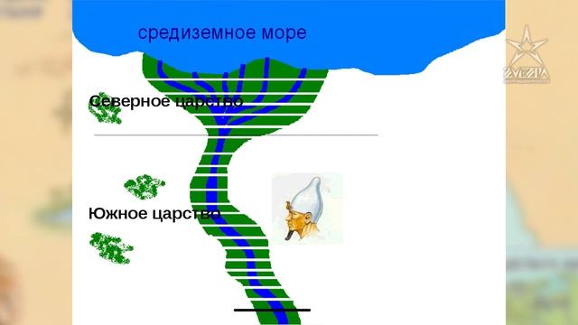 ИСТОРИЯ ДРЕВНЕГО МИРА. ЕГИПЕТ. - Уроки истории от Александры Петровой смотреть онлайн