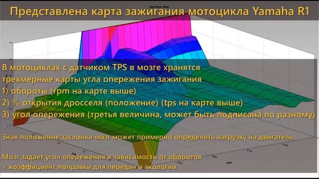Датчик TPS throttle position sensor на мотоцикле смотреть онлайн