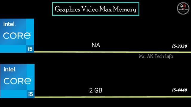 I5-3330 Vs I5-4440 3rd Vs 4th Gen Desktop Processor L Intel Core Processor Spec Comparison