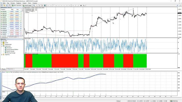 НА ЧТО СПОСОБЕН СРЕДНЕСРОЧНЫЙ РОБОТ DIRECTION+ ИЗ ПОРТФЕЛЯ ГОДОВОЙ ПОДПИСКИ смотреть онлайн