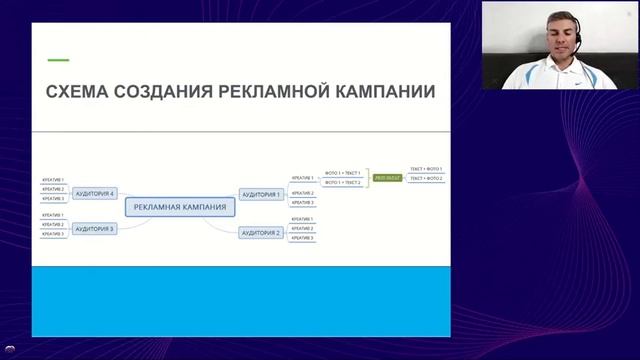 Как работать с креативами? смотреть онлайн
