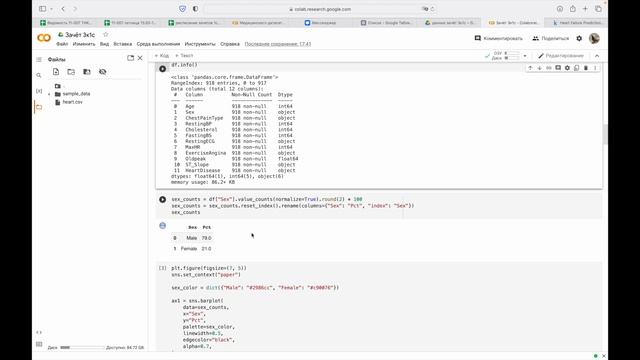 Анализ медицинского датасета на Kaggle
