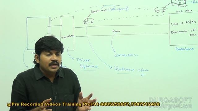 JDBC in Simple Way By Durga Sir смотреть онлайн